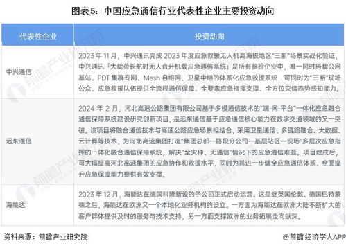 应急通信行业产业链全景梳理及区域热力地图 赋能高效物流信息咨询