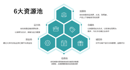 京铁物流 国有铁路物流企业的数字化升级之路