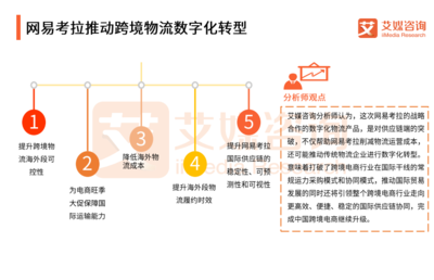 艾媒报告 | 2018Q3中国跨境电商市场监测报告 物流信息咨询深度解析与趋势展望